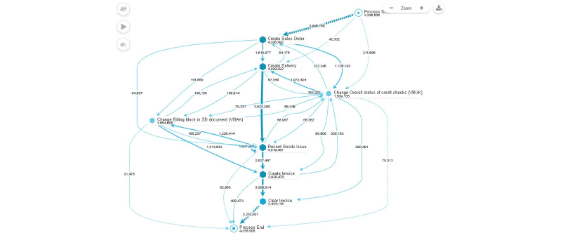 Process Flow Complexity
